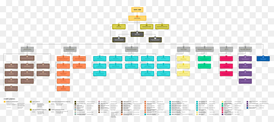 Organigrama，Estructura PNG