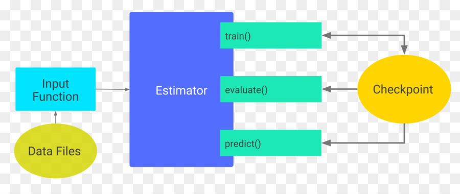 Tensorflow，Convolucional De La Red Neuronal PNG