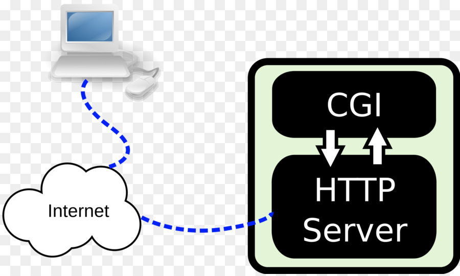 Common Gateway Interface，Server Side Scripting PNG