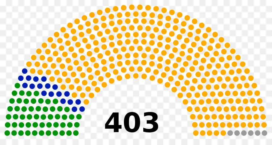 Asientos Del Parlamento，Asientos PNG