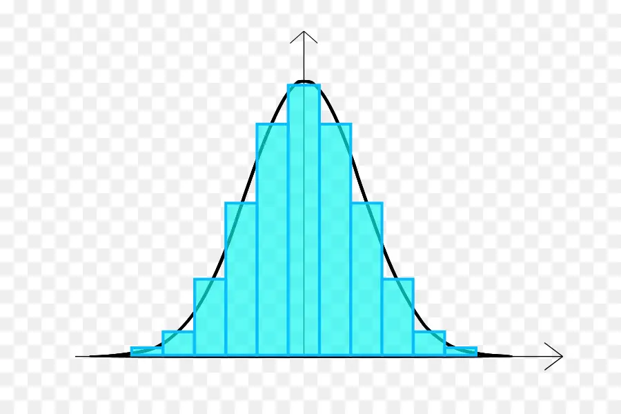 Histograma，Datos PNG