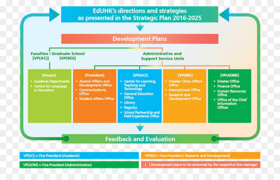 La Educación De La Universidad De Hong Kong，La Planificación Estratégica PNG