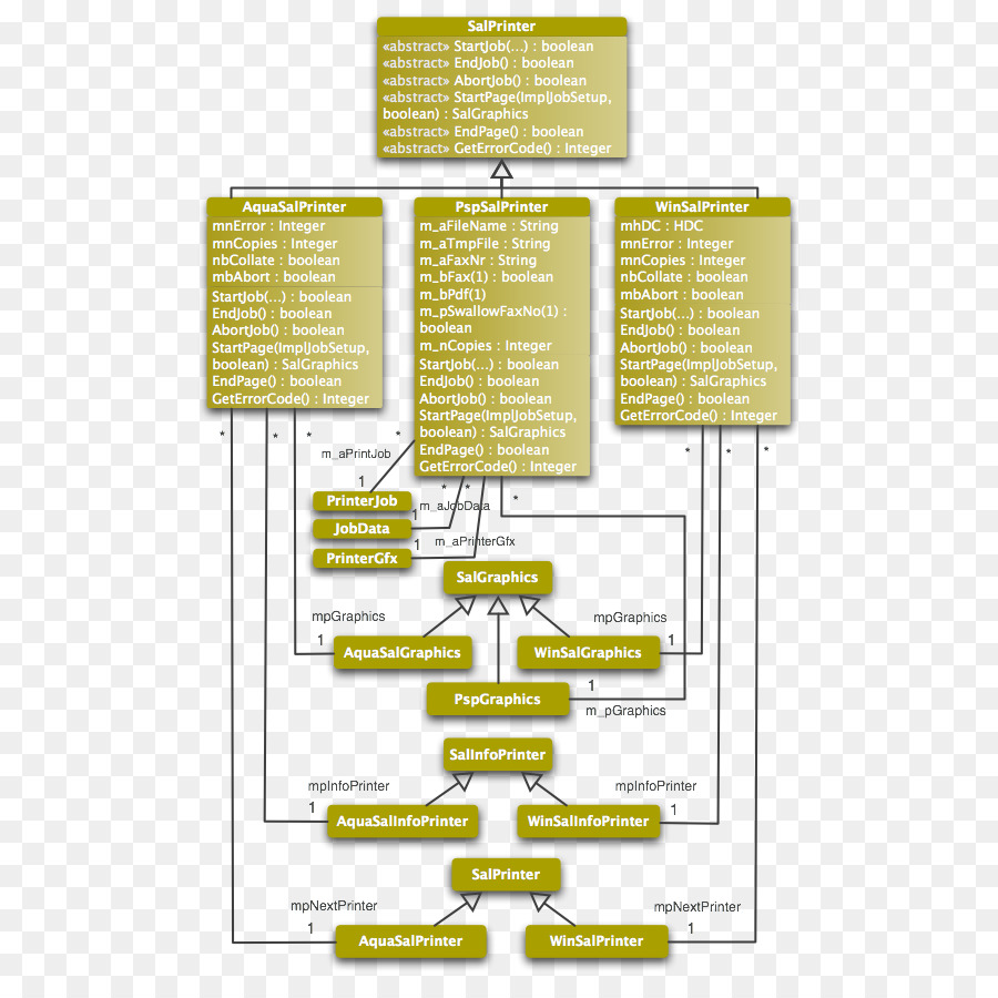 Diagrama De，Línea PNG