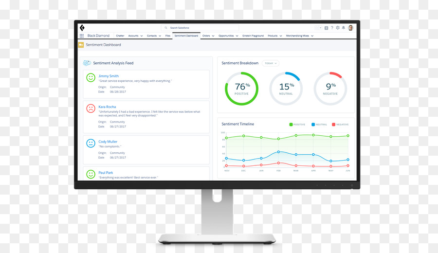 Software De Computadora，Salesforcecom PNG