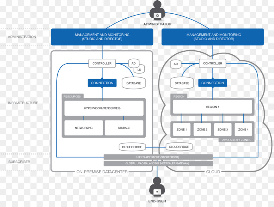 Xenapp，Xendesktop PNG