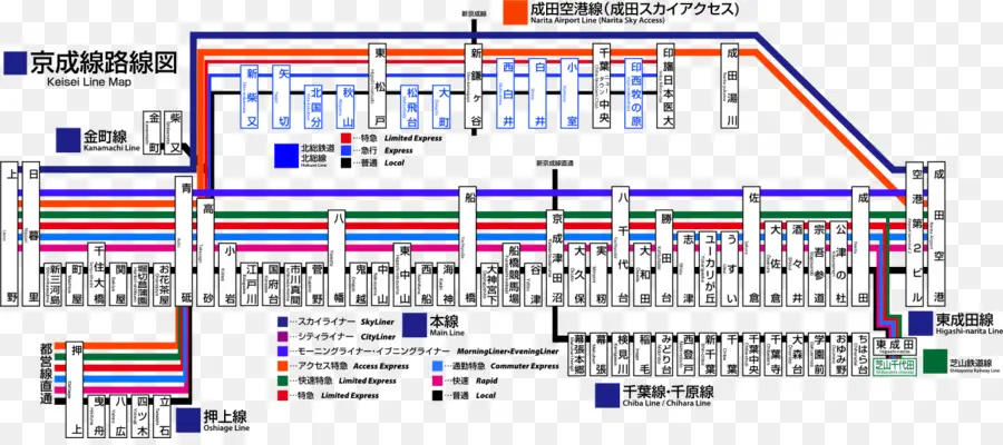 Mapa De La Línea Keisei，Tren PNG