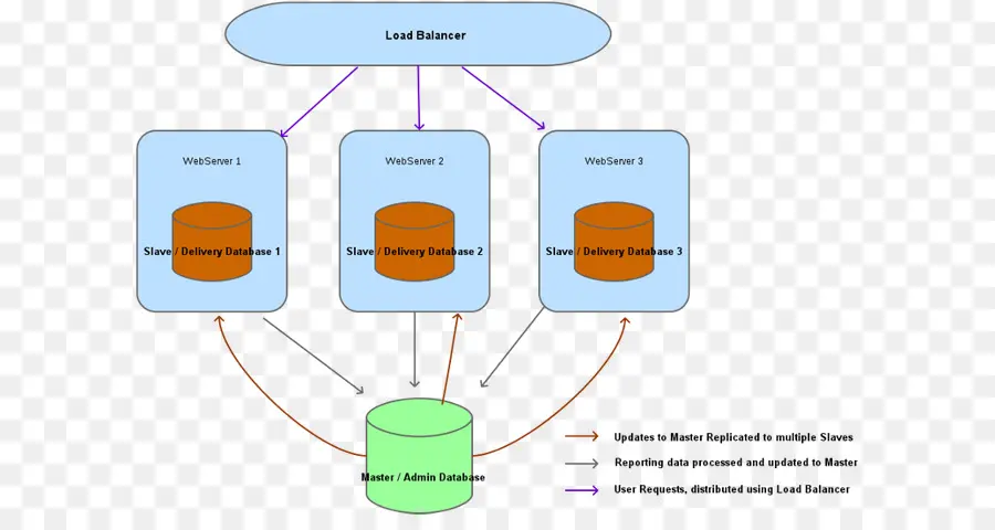 Base De Datos Distribuida，La Base De Datos PNG