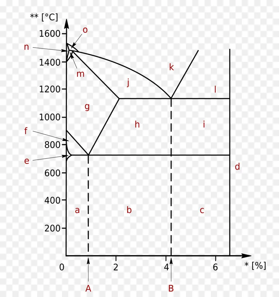 Diagrama De Fases，Gráfico PNG