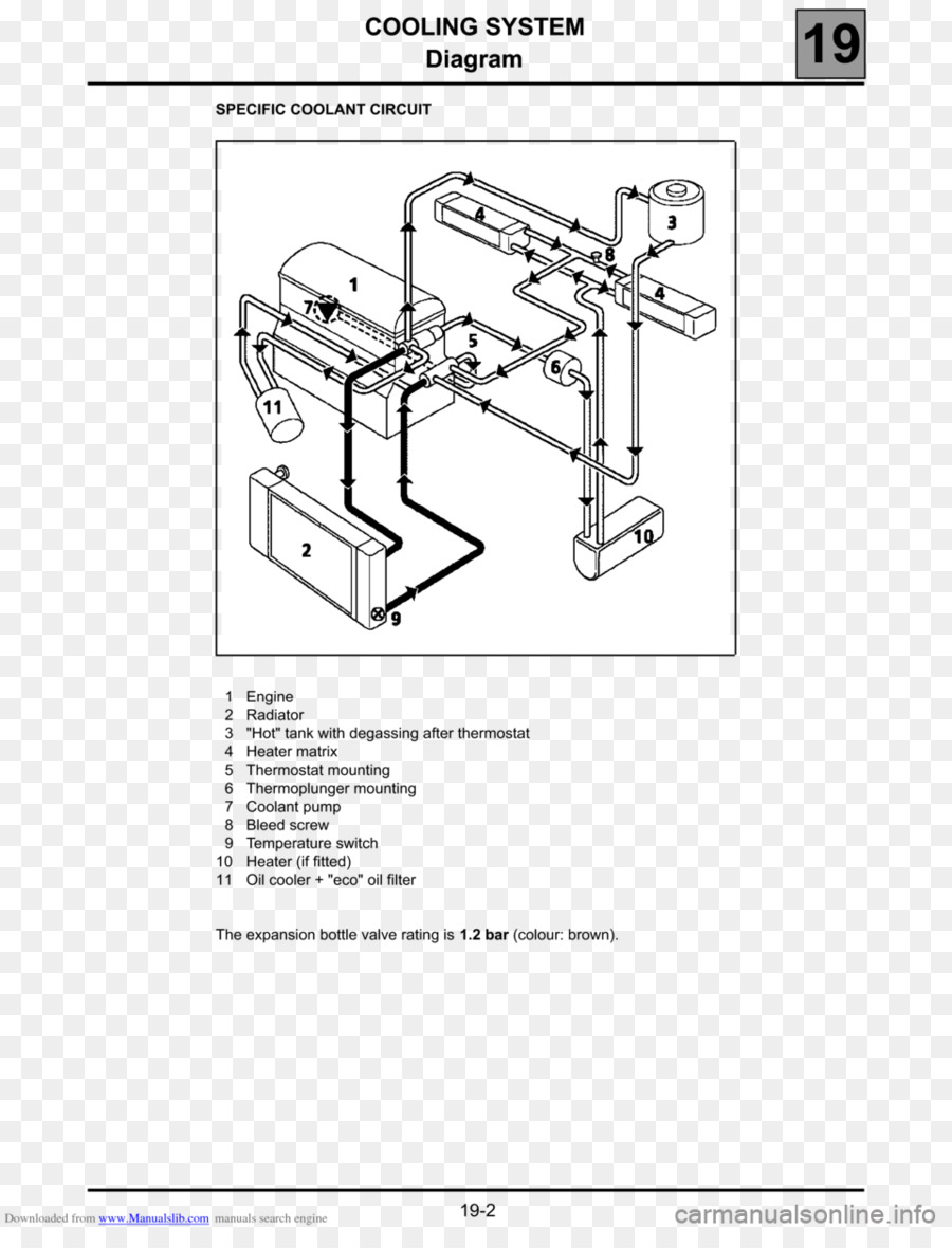 Diagrama Del Sistema De Refrigeración，Motor PNG