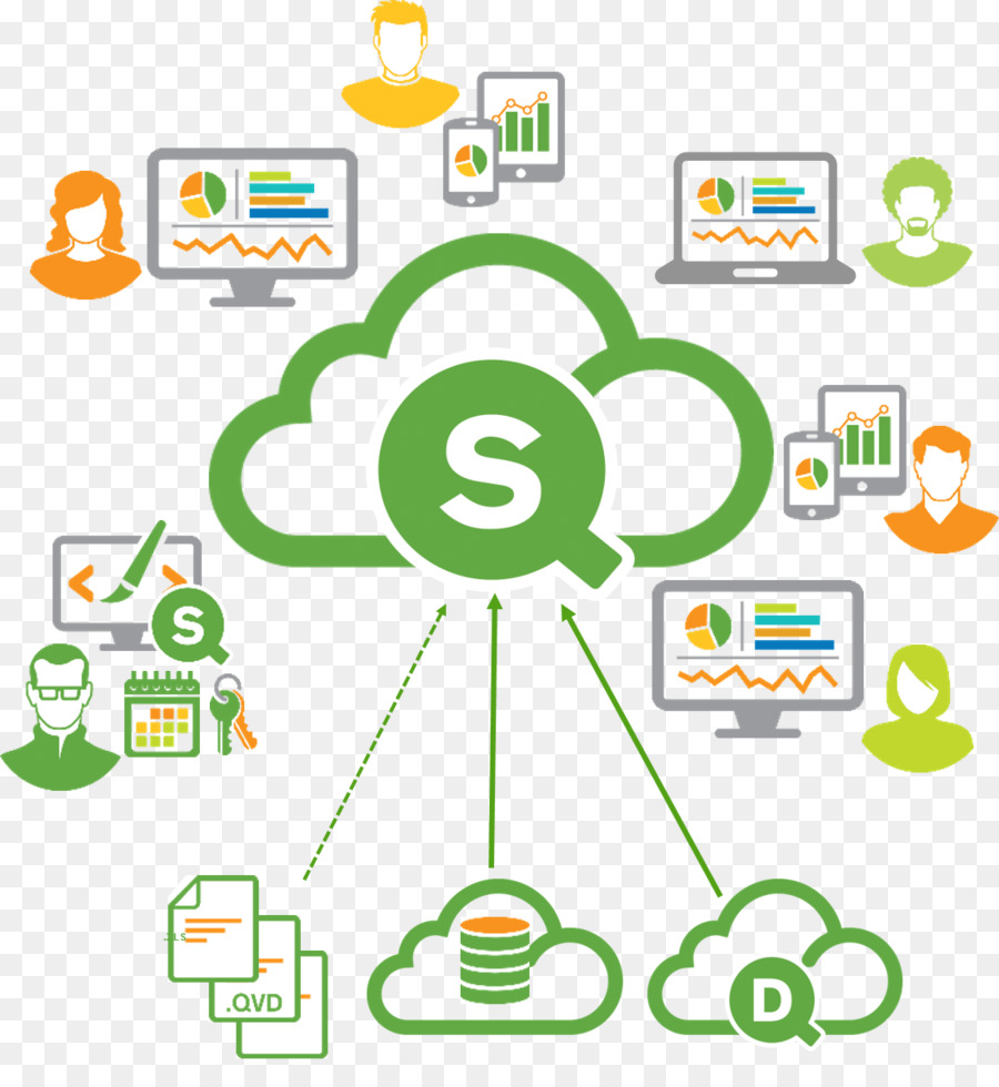 Qlik，Computación En La Nube PNG