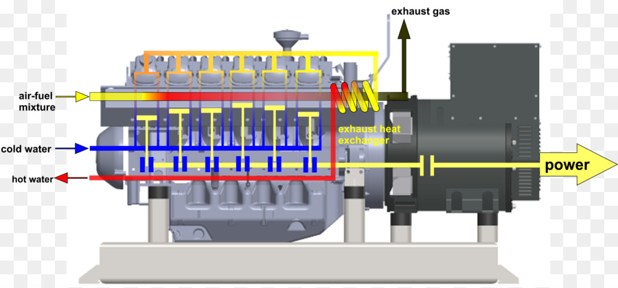 Ingeniería，Sistema De PNG