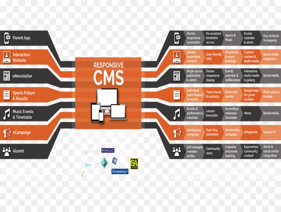 El Ecosistema Digital，Diagrama De PNG