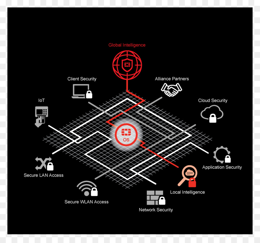 Fortinet，Fortigate PNG