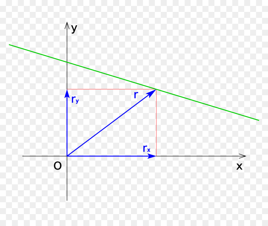 Línea，Movimiento Lineal PNG