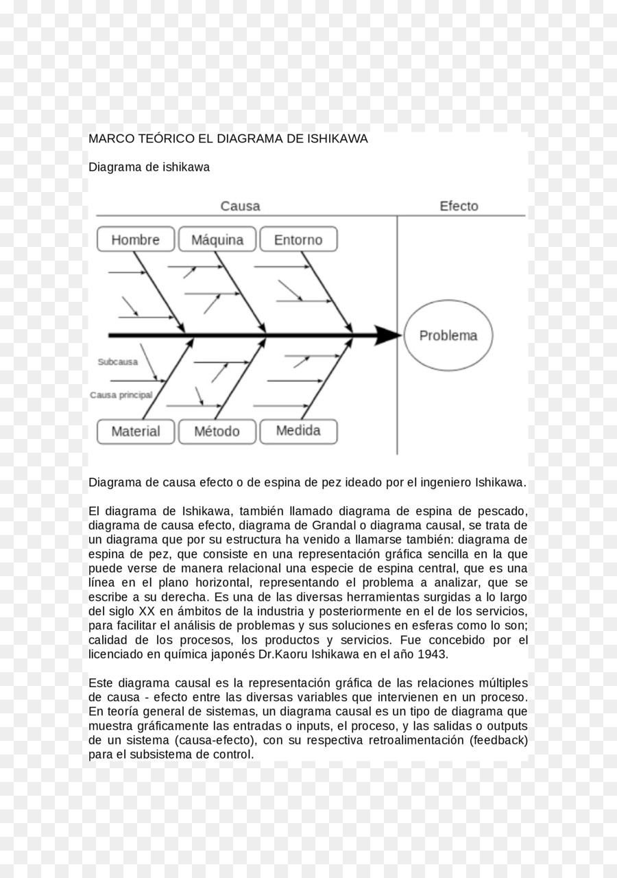 Diagrama De Ishikawa，Diagrama De PNG