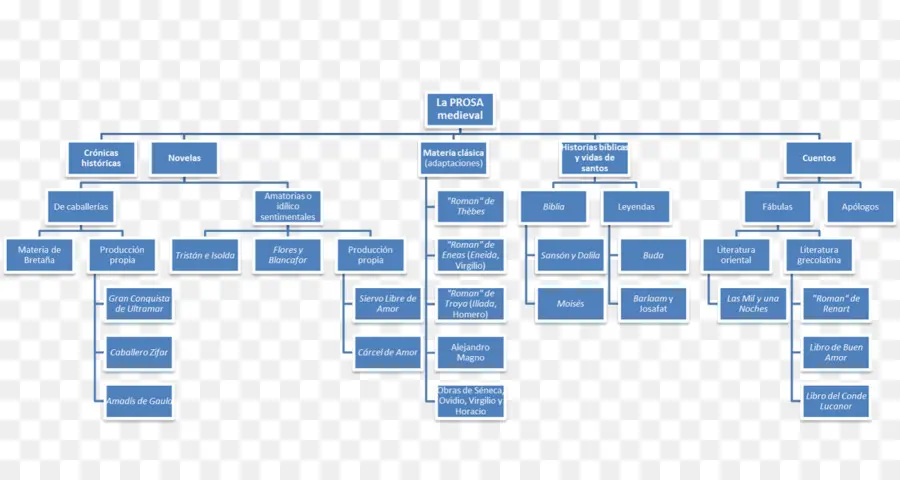 Organigrama，Estructura PNG