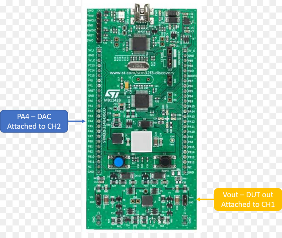 Microcontrolador，Stm32 PNG