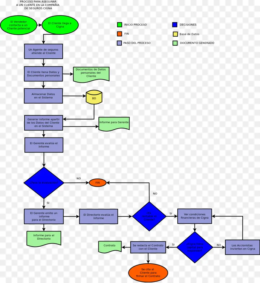 Diagrama De，Diagrama De Flujo PNG