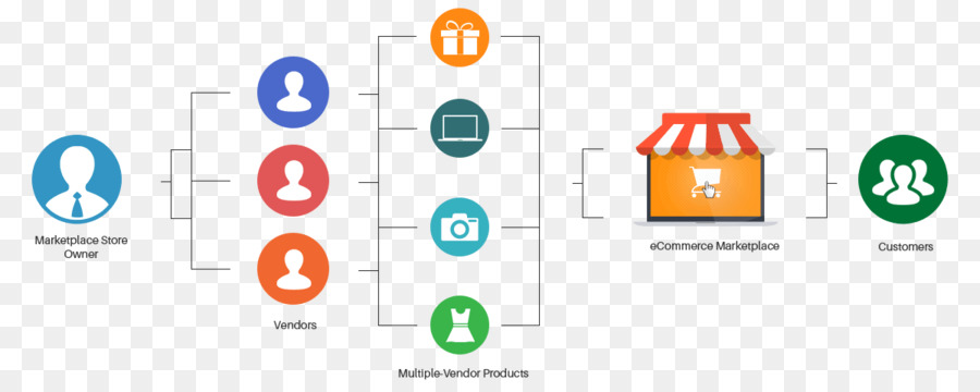 Diagrama De Comercio Electrónico，En Línea PNG