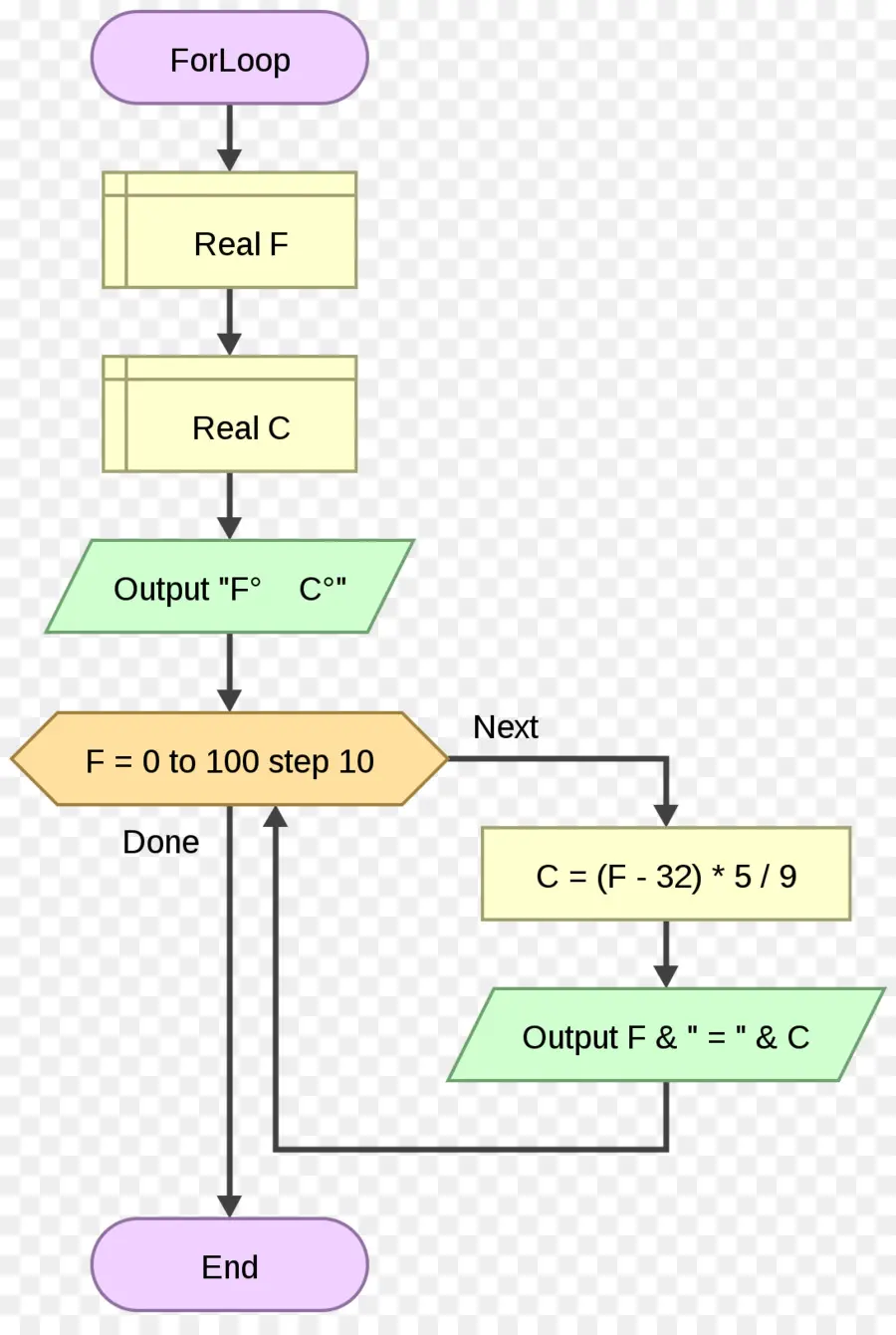 Diagrama De Flujo，Algoritmo PNG