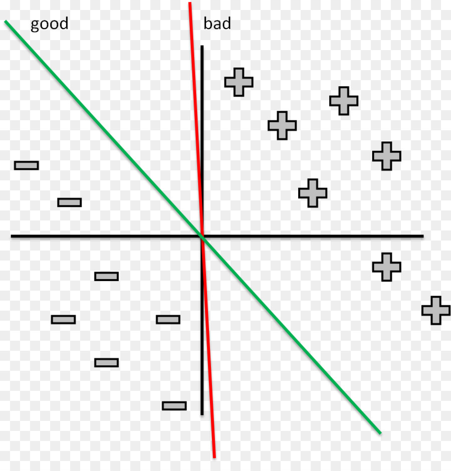 8psk，Matemáticas PNG