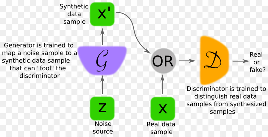 Redes Adversas Generativas，Modelo Generativo PNG