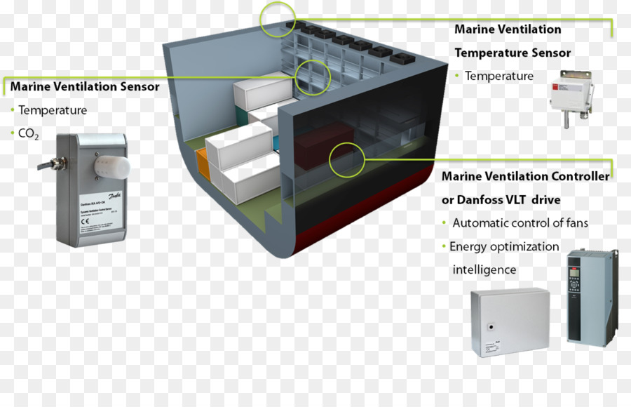 Sostener，Ventilación PNG