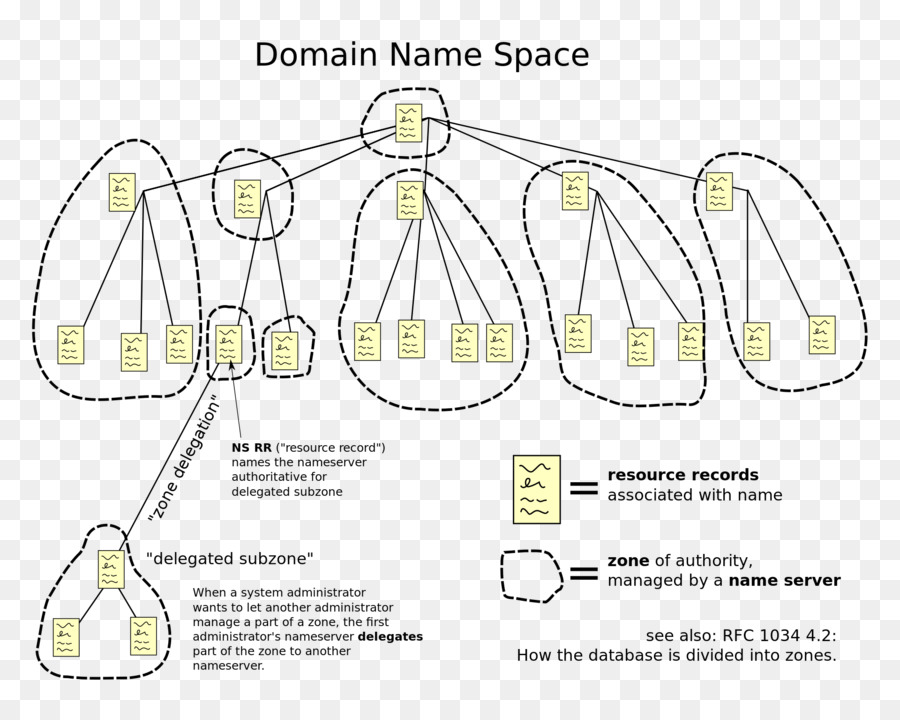 Sistema De Nombres De Dominio，Nombre De Dominio PNG