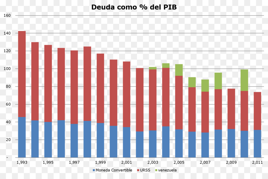 La Deuda Externa，Debttogdp Relación PNG