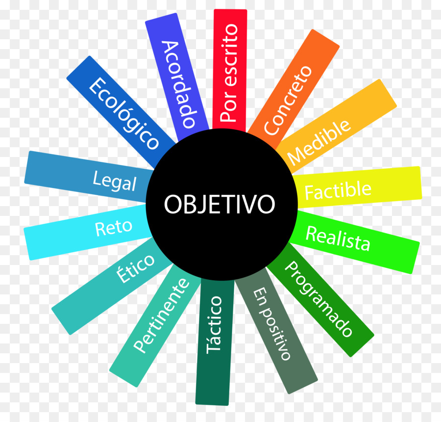 Organización，Meta PNG