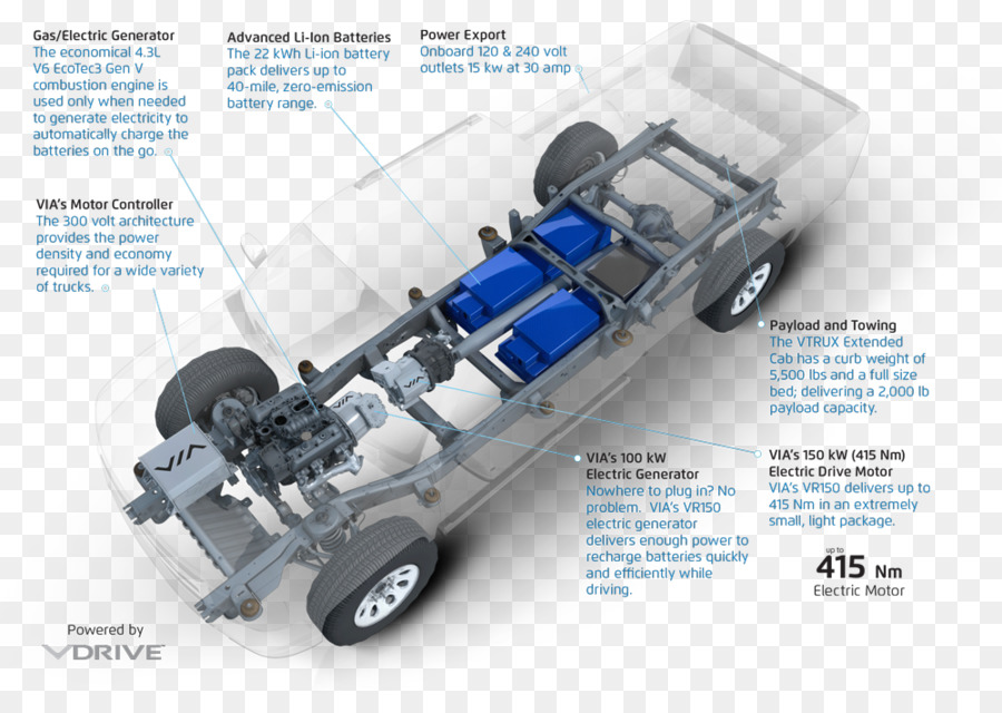 Chasis De Vehículo Eléctrico，Auto PNG