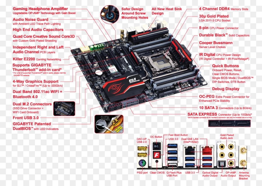 La Placa Base，Intel PNG