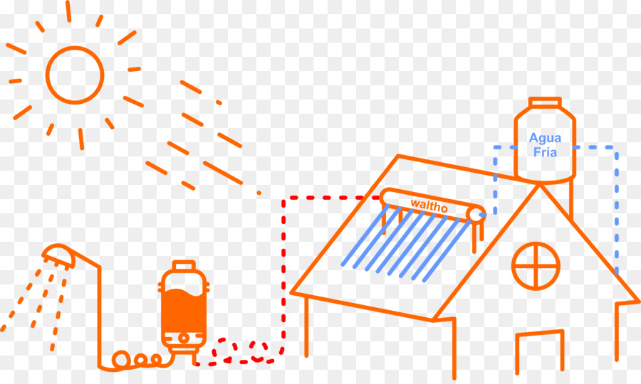 Calentador Solar，La Energía Solar PNG