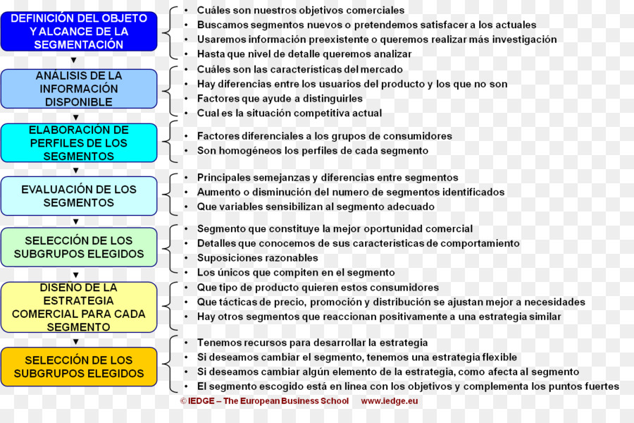 La Segmentación Del Mercado，Nicho De Mercado PNG