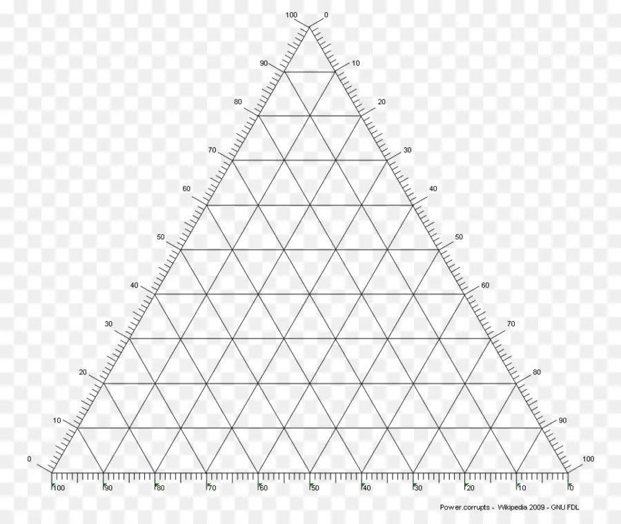 Gráfico Triangular，Cuadro PNG