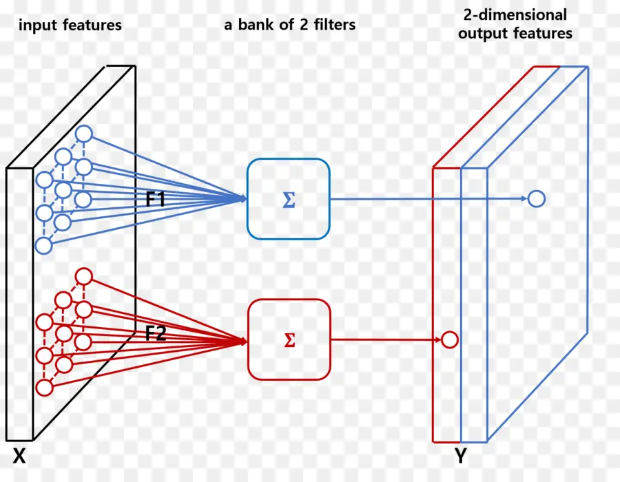 Convolucional De La Red Neuronal，Kernel PNG