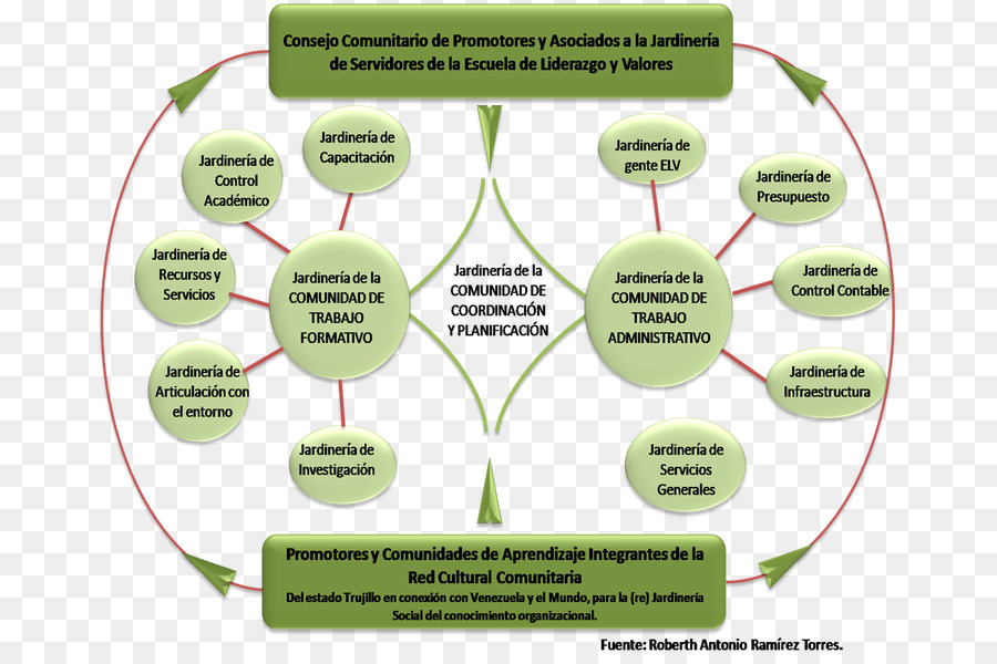 Diagrama，Diagrama De Flujo PNG