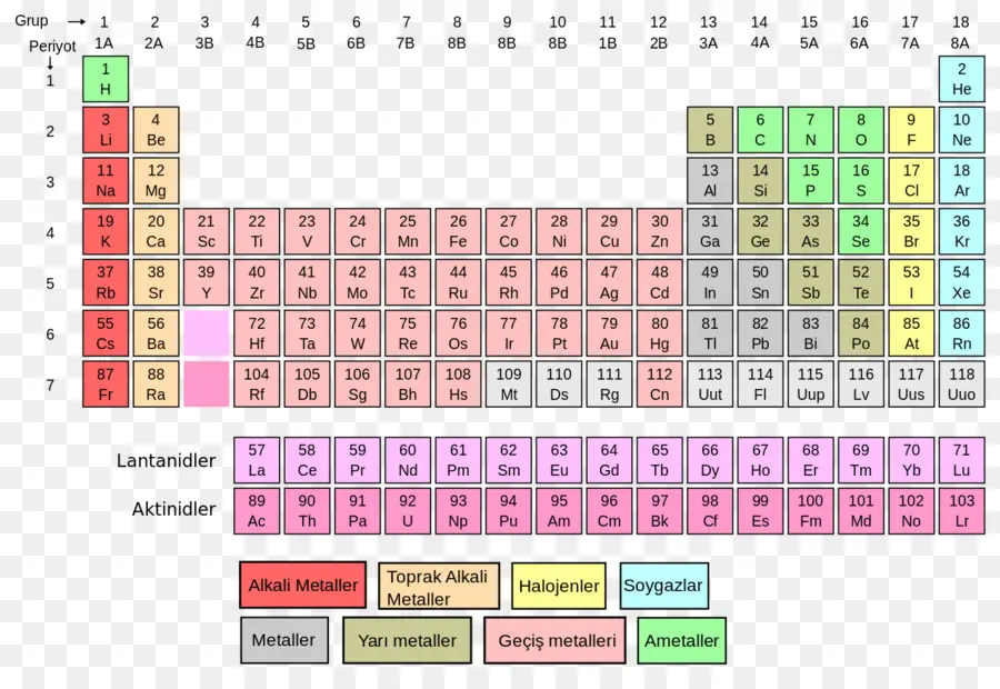Tabla Periódica，Elemento Químico PNG