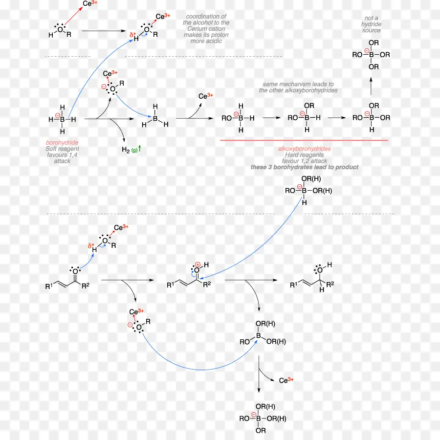 Reacción Química，Ecuaciones PNG