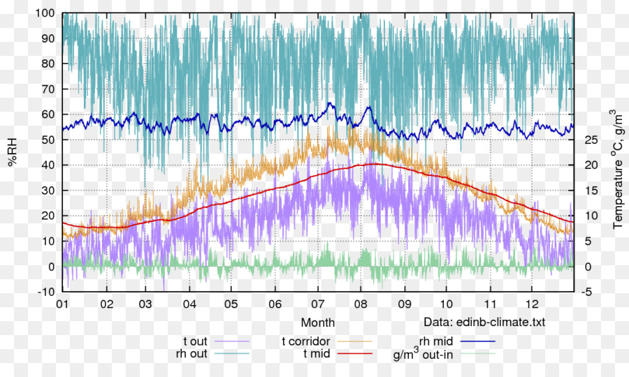 Gnuplot，Parcela PNG