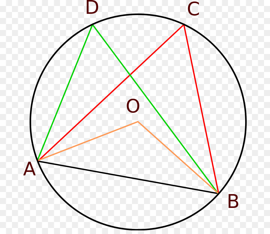 Diagrama Geométrico，Círculo PNG