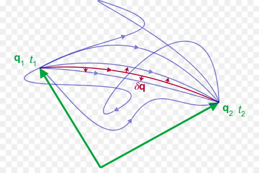 Diagrama Matemático，Gráfico PNG