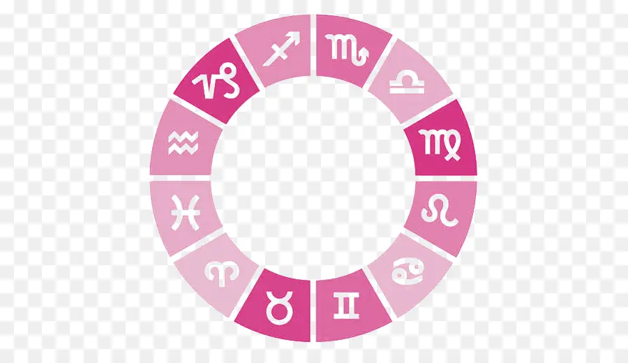 Signo Astrológico，Zodiac PNG