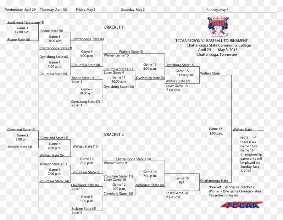 Campeonato De Béisbol De La División I De La Ncaa，Grandes Ligas De Béisbol Postemporada PNG