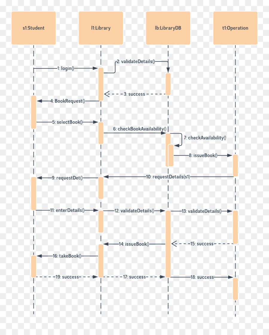 Diagrama De，Diagrama De Secuencia PNG