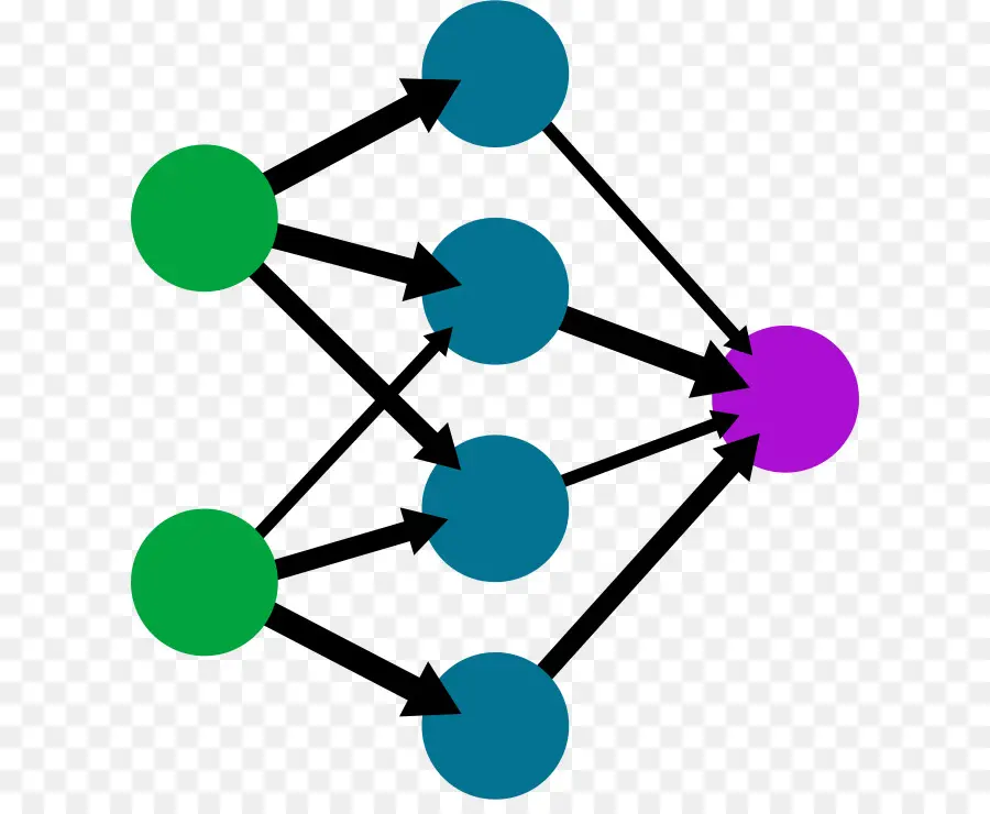 Red Neuronal Artificial，La Máquina De Aprendizaje PNG