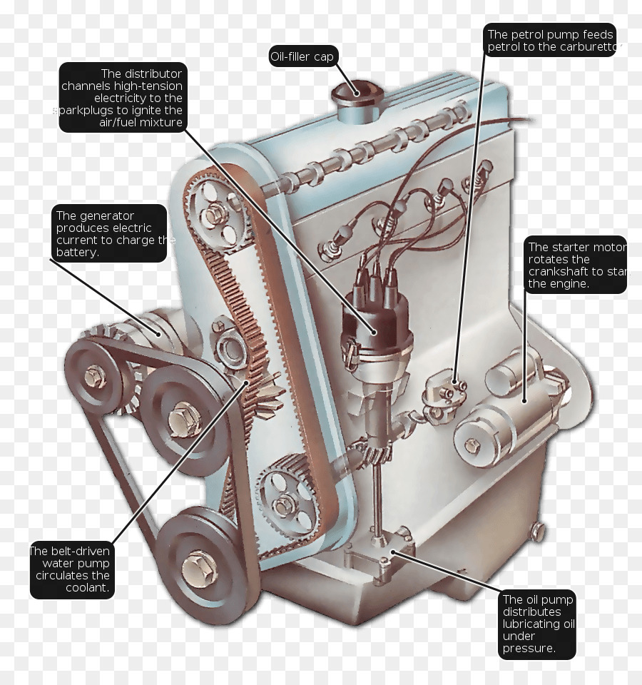 Diagrama Del Motor，Motor PNG