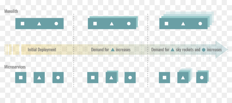 Microservices，Software De Computadora PNG