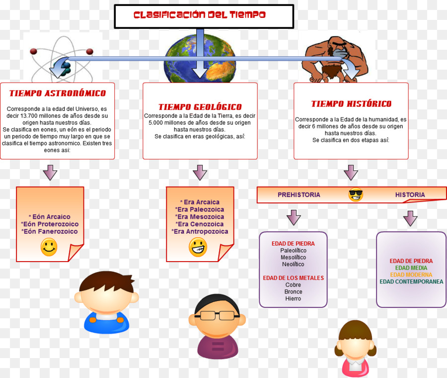 Ciencias Sociales，La Ciencia PNG