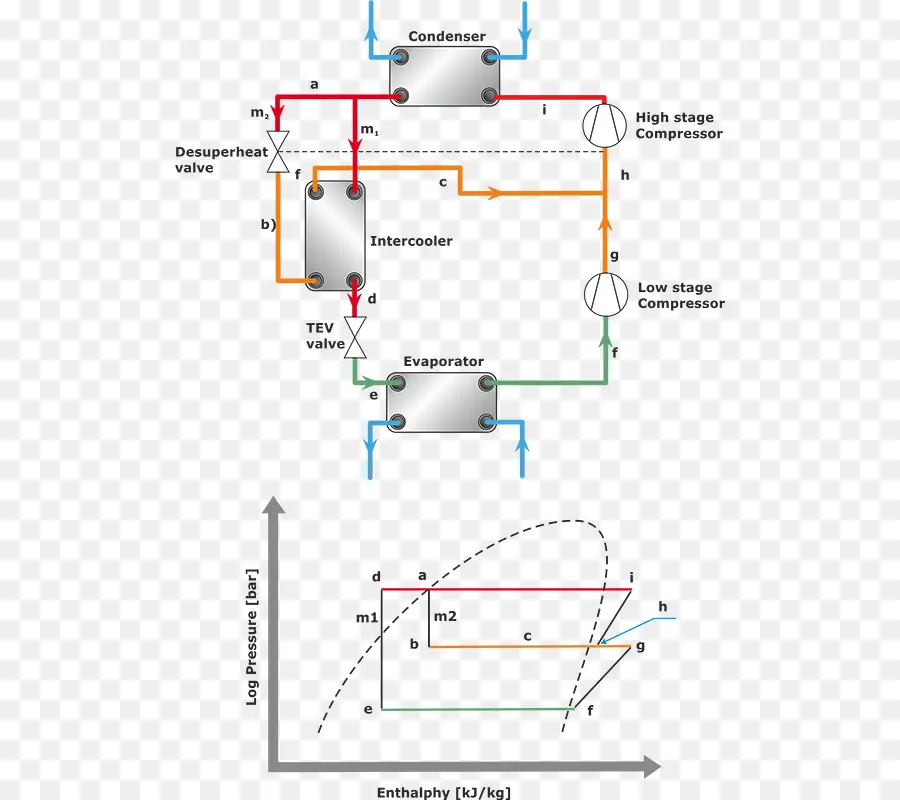 Intercooler，Refrigeración PNG